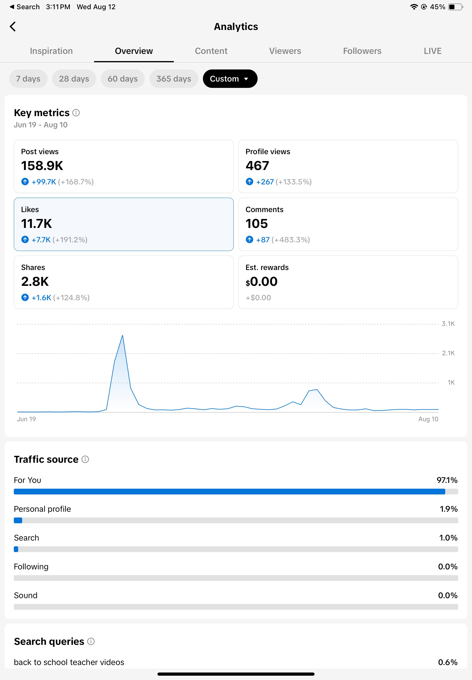 IEP Assure TikTok analytics from June 19 to August 10 showing 158.9 thousand post views