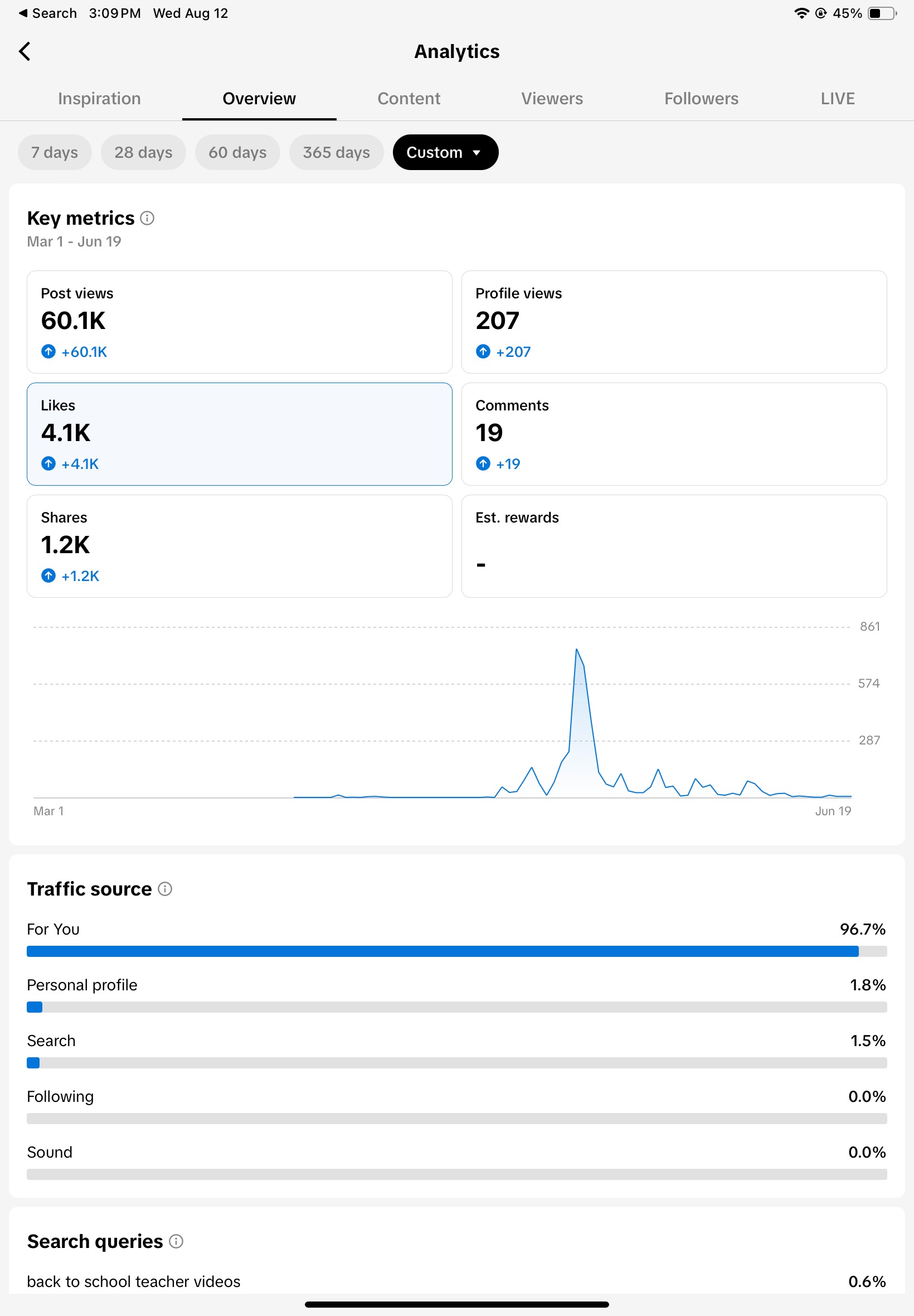 IEP Assure TikTok analytics from March 1 to June 19 showing 60.1 thousand post views